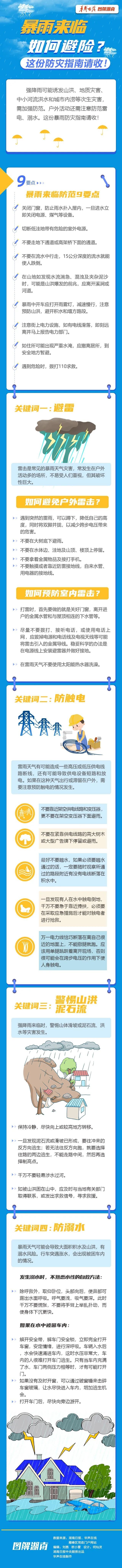 南方多地暴雨引發(fā)洪澇致多人遇難失聯(lián)，湖南這些地方要注意！